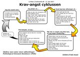 krav angst cyklussen